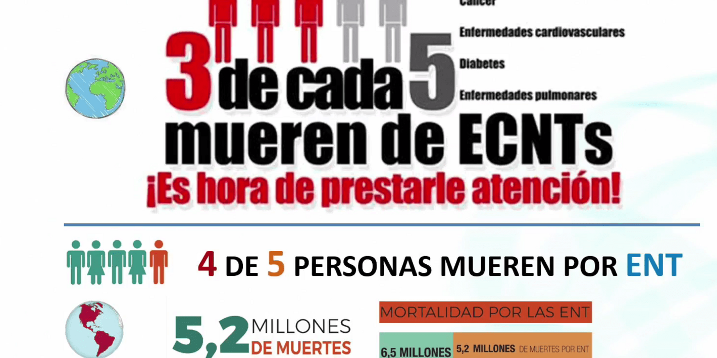 Diapositiva con datos sobre mortalidad causada por enfermedades no transmisibles