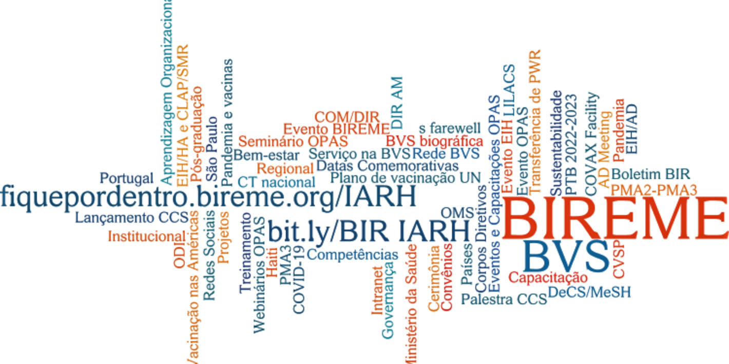 FpD tag cloud