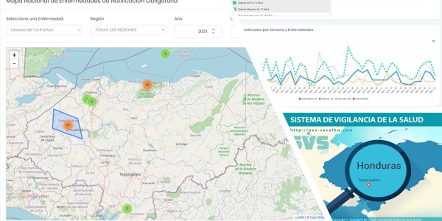 Sistema de vigilancia de la salud de Honduras