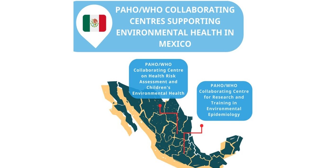 PAHO/WHO CCs Environmental Health