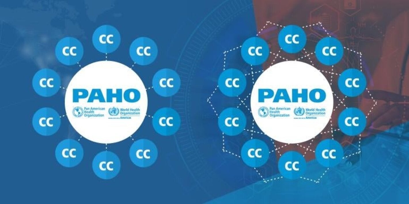 WHO Collaborating Centres (CCs) graphic