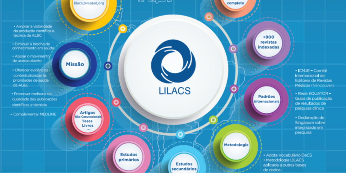 Banner LILACS destaca características essenciais da Plataforma