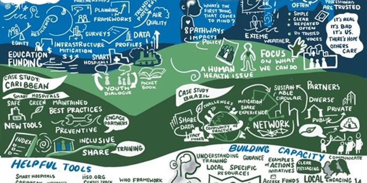 Climate resilient health systems