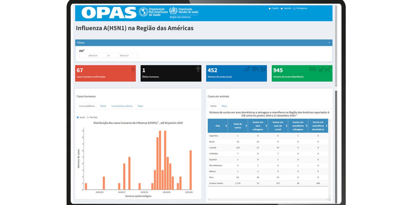painel interativo para monitorar influenza aviária A(H5N1)
