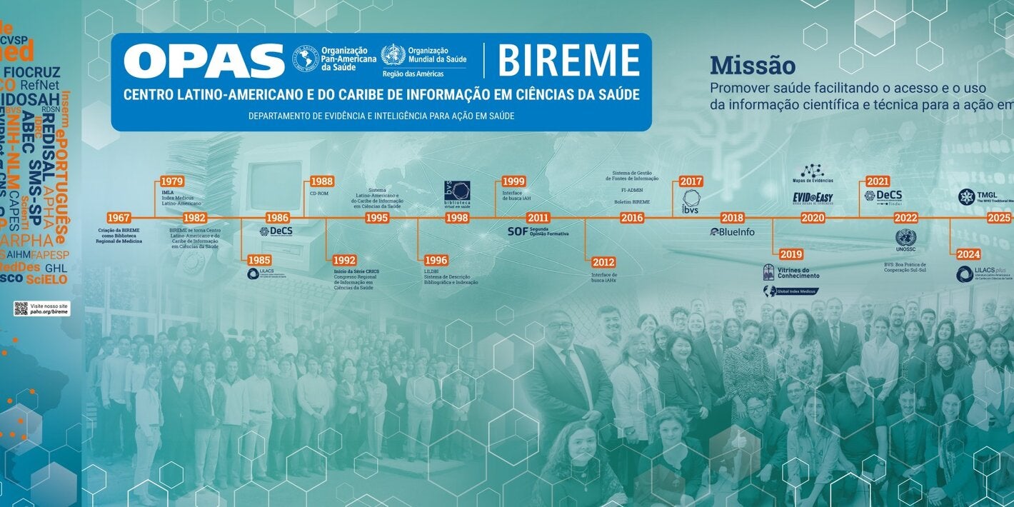 Novo painel da BIREME/OPAS com linha do tempo de marcos importantes (produtos e serviços desenvolvidos entre 1967 e 2025), nuvem de parceiros institucionais e a missão do Centro de promover o acesso equitativo à informação em saúde. A imagem também destaca as pessoas e equipes por trás do trabalho da BIREME.