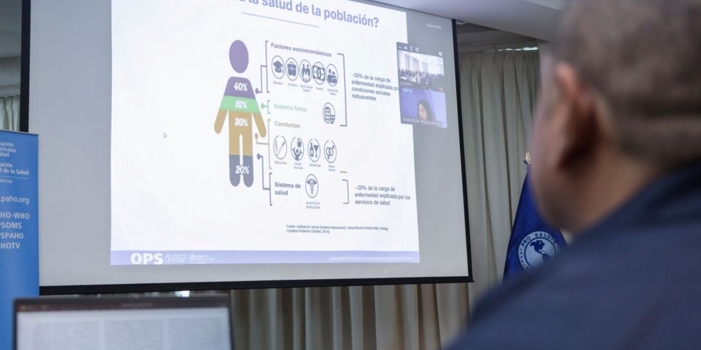 Determinantes sociales de la salud