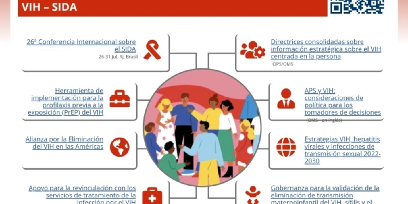 Banner de la Vitrina del Conocimiento sobre el VIH/SIDA de la BVS, con una ilustración central de personas, un código QR de acceso y destacados de recursos y publicaciones sobre prevención, tratamiento y políticas relacionadas con el VIH/SIDA.