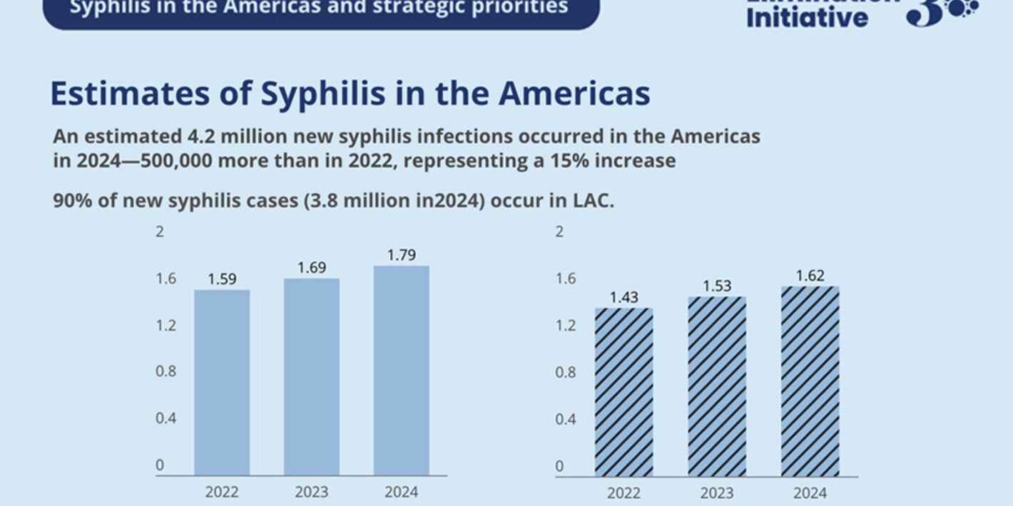 Fact Sheet Syphilis