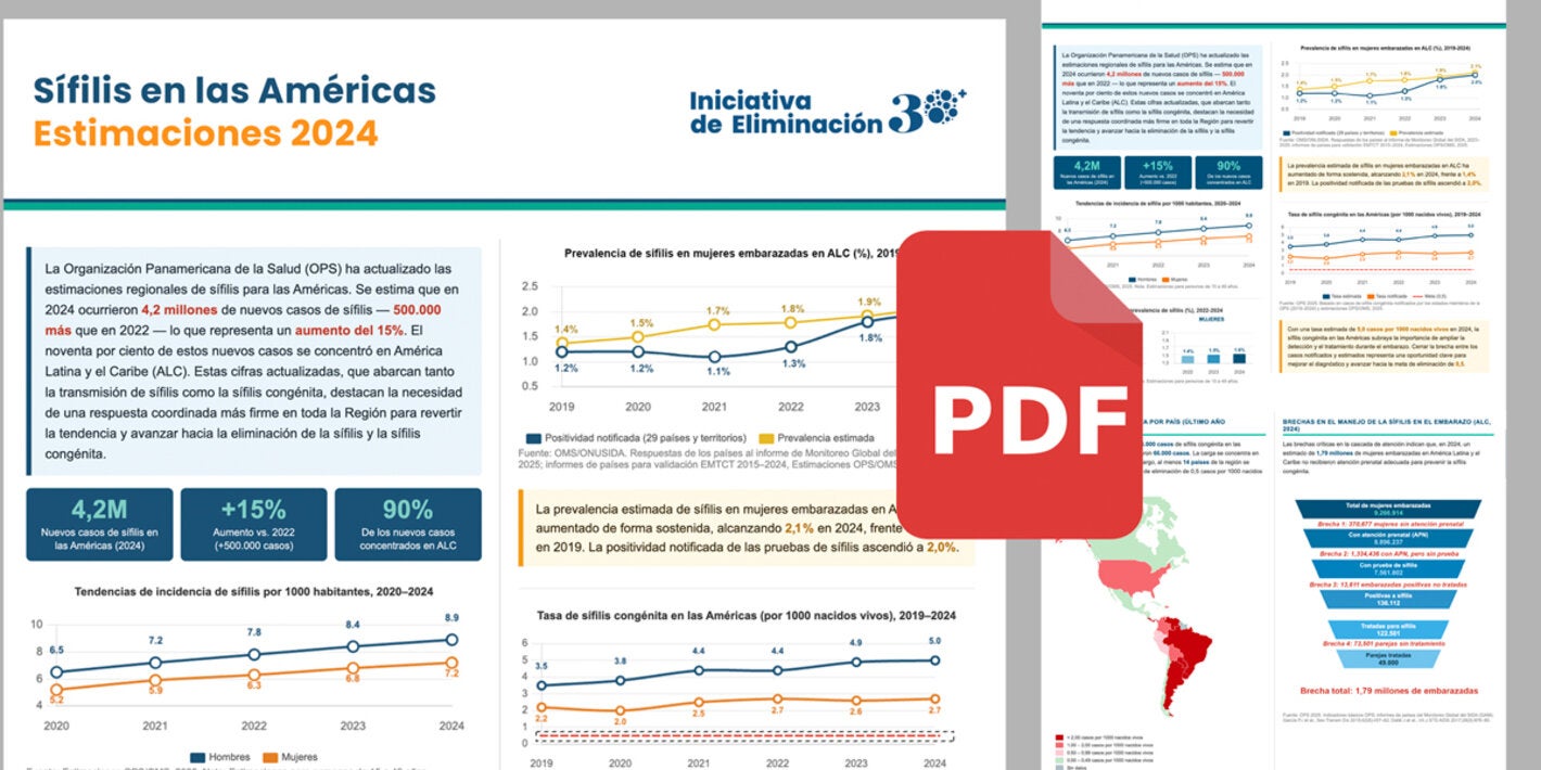 Sífilis en las Américas - Estimaciones 2024