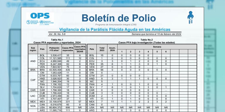Boletin de polio