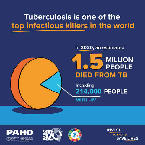 Social Media Postcard: TB is one of the top infectious killers in the world