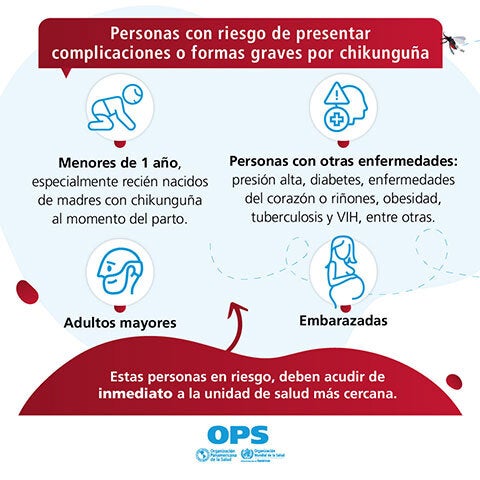 Communication Materials on Dengue, Chikungunya and Zika Prevention ...