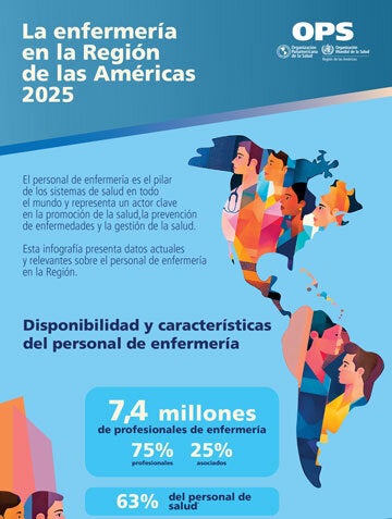 Miniatura - Infografía: La enfermería en la Región de las Américas 2025