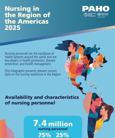 Miniatura: Infographic: Nursing in the Region of the Americas 2025