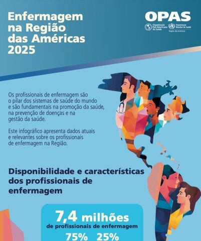 Infográfico enfermagem nas américas