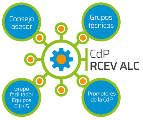 Estructura de la CdP RCEV