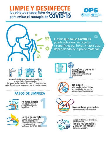 Infografía sobre pasos a seguir para limpiar superficies