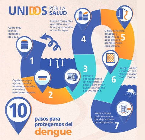 Dengue materiales de comunicación portada