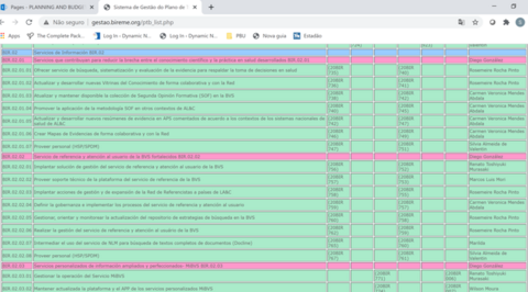 Plan de Trabajo Bianual de BIREME