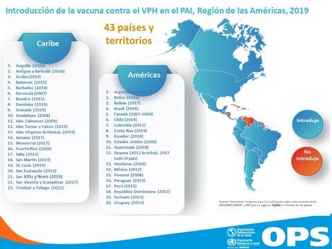 Introducción de la vacuna contra el VPH en el PAI, Región de las Américas, 2019 