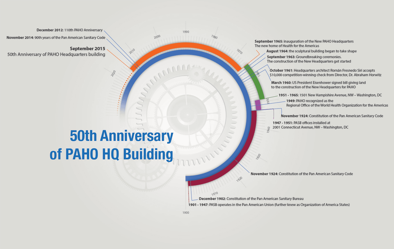hq building timeline graphic