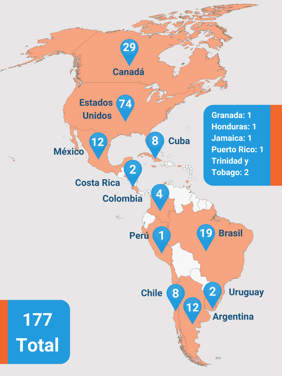 Distribución Regional de los Centros Colaboradores de la OPS/OMS