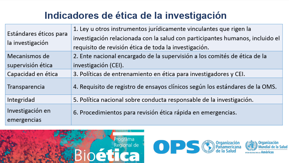 imagen-evaluacion-regional-sistemas-nacionales-etica-investigacion