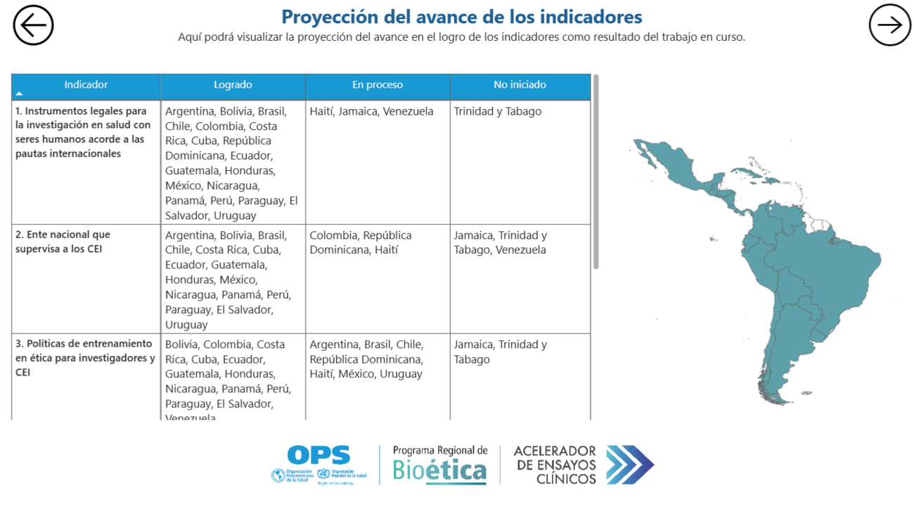 imagen-portada-tablero-indicadores-sistemas-nacionales-etica-investigacion