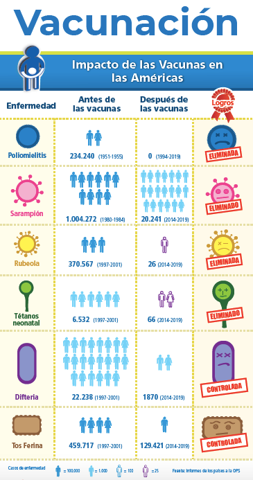 impacto de las vacunas 