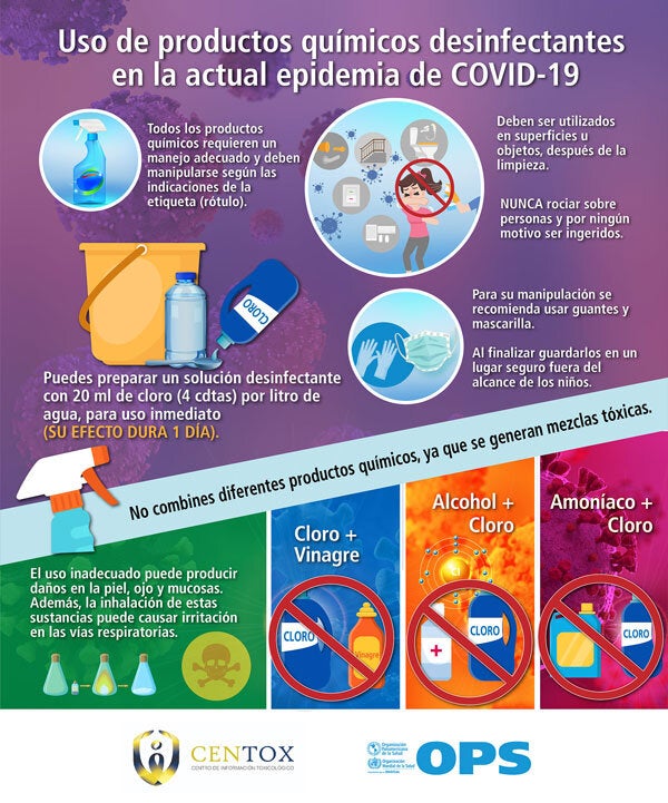  Uso de sustancias químicas