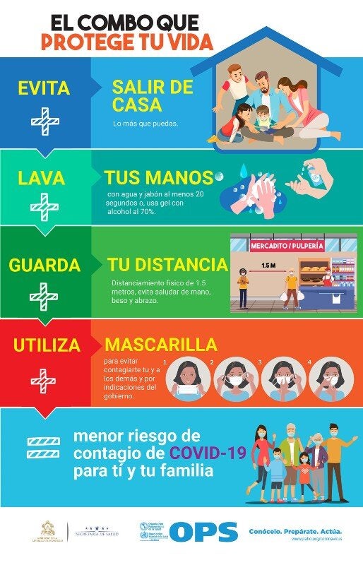 Infografía - Combo que protege tu vida