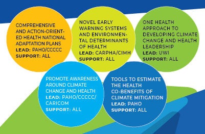 eu_cariforum_Implementation Team