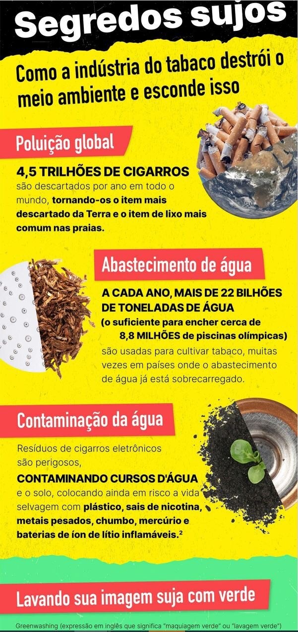 Infográfico: Segredos sujos - Como a indústria do tabaco destrói o meio ambiente e esconde isso