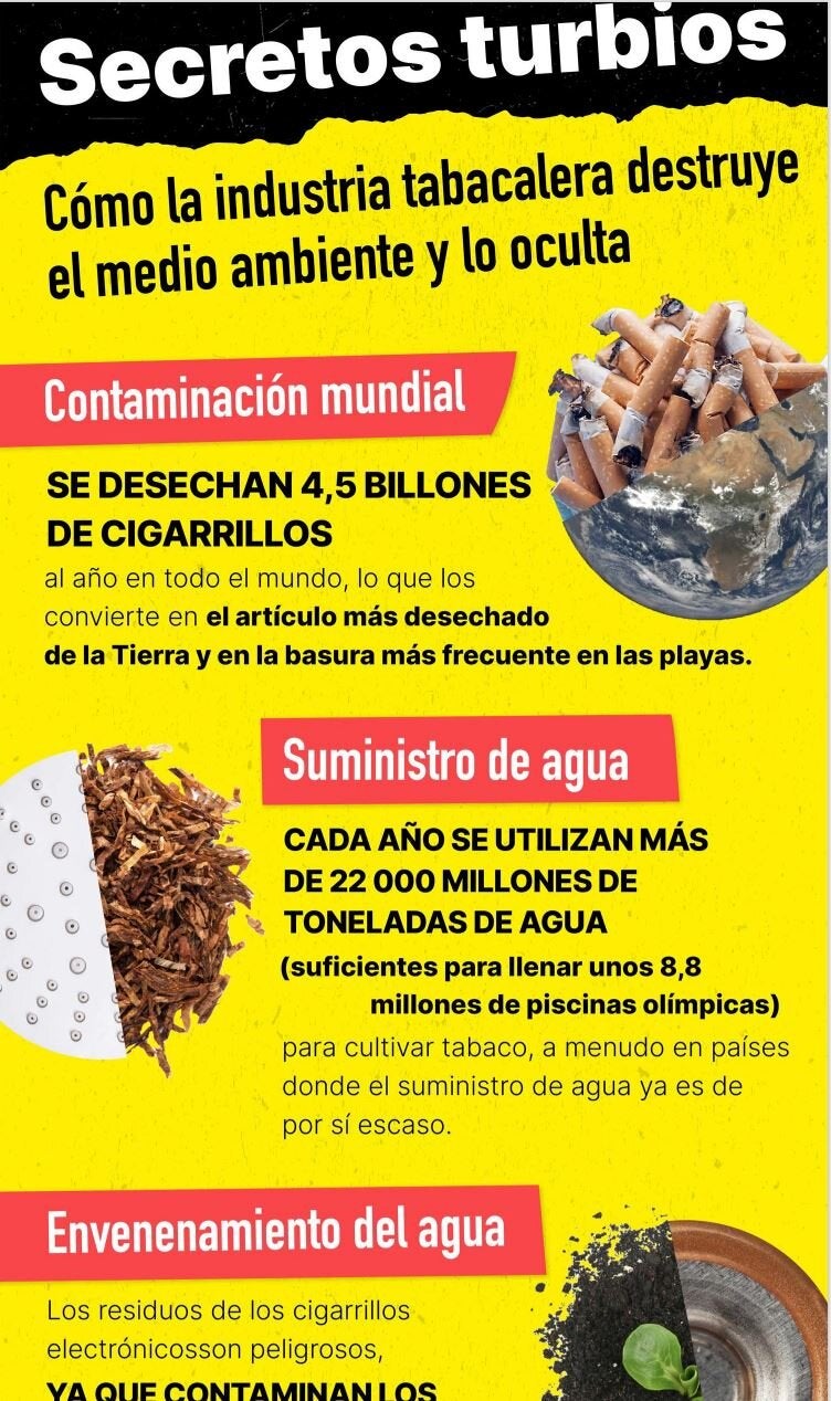 Infografía: Secretos turbios - Cómo la industria tabacalera destruye el medio ambiente y lo oculta