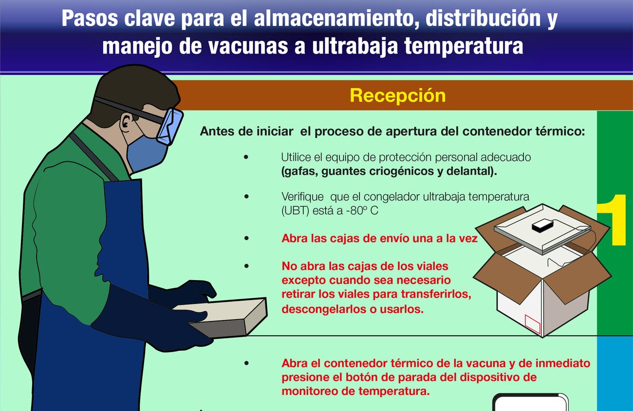 Transporte, almacenamiento, distribución
