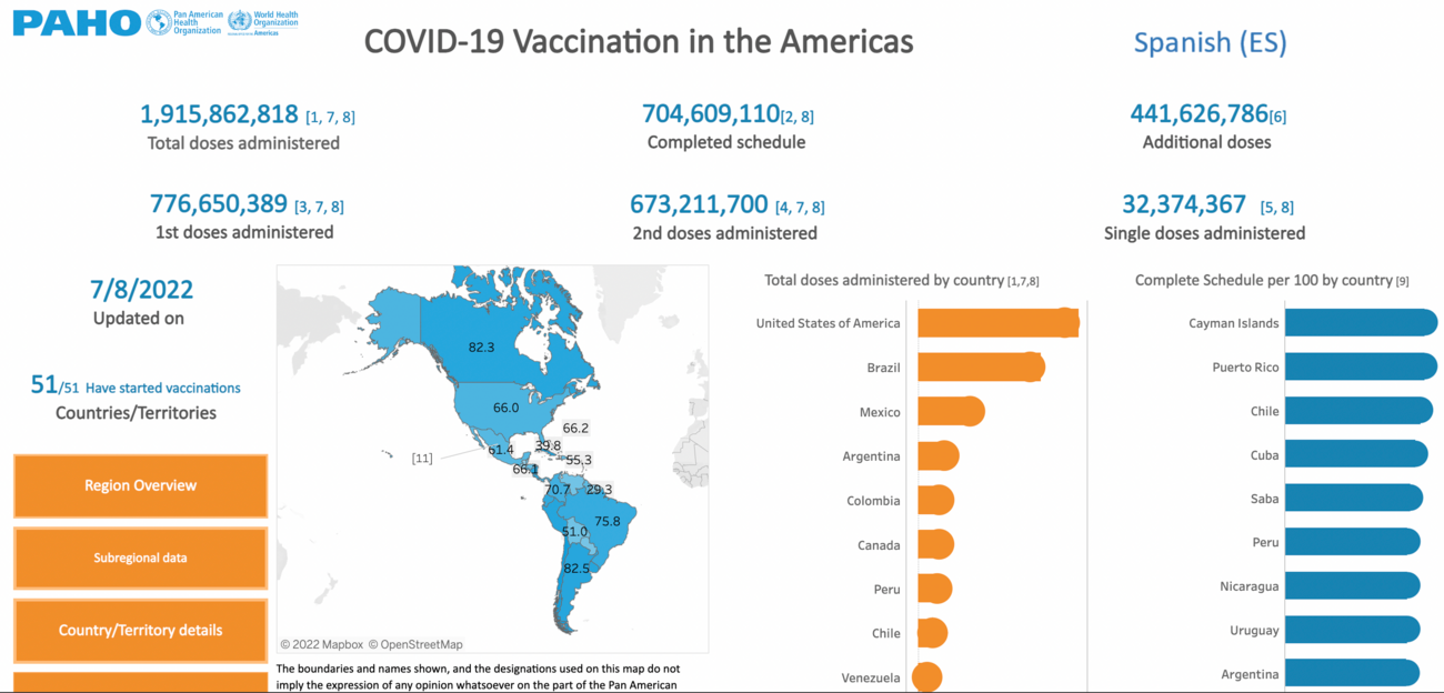 PAHO COVID-19 Dashboard