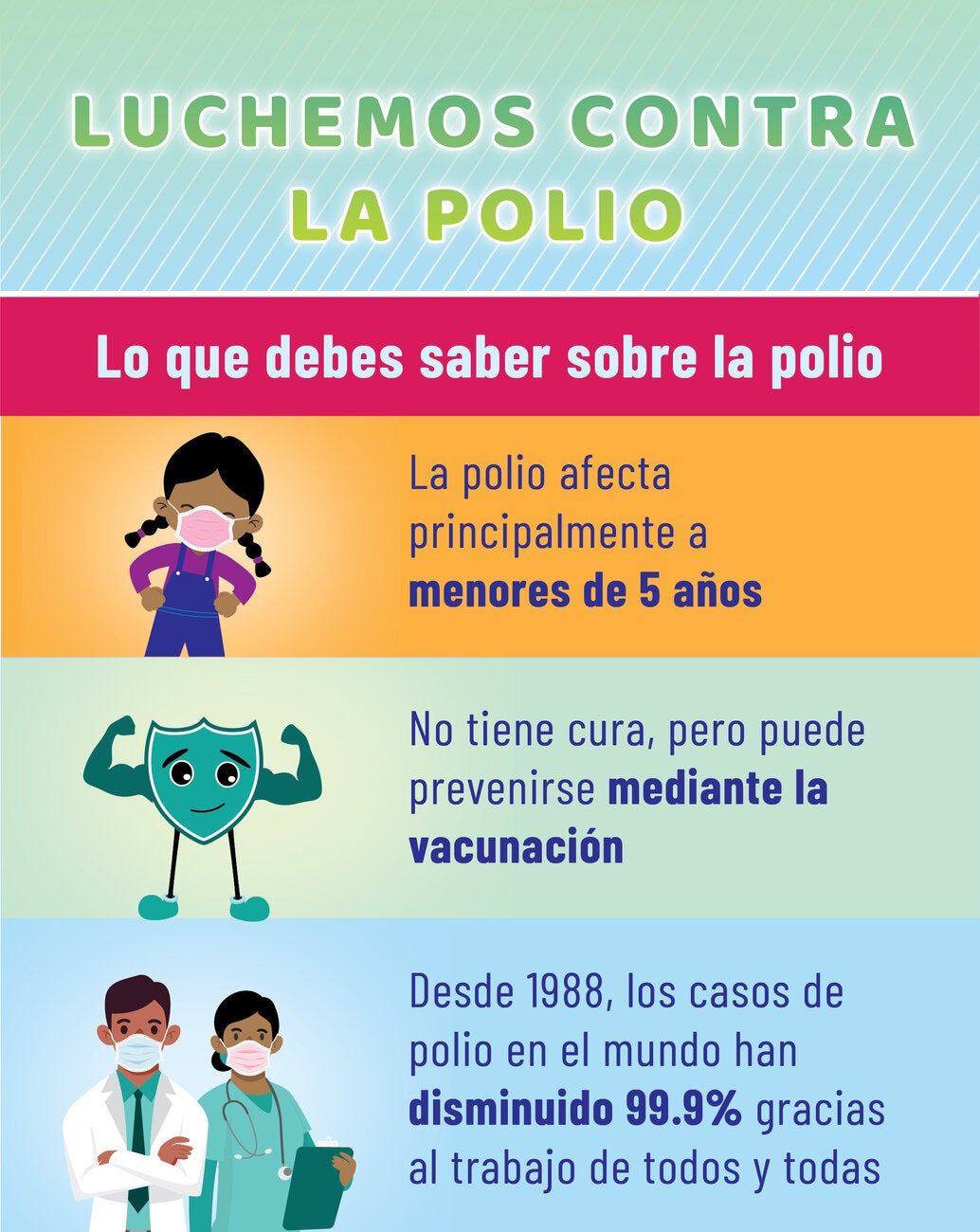O que você precisa saber sobre a poliomielitE