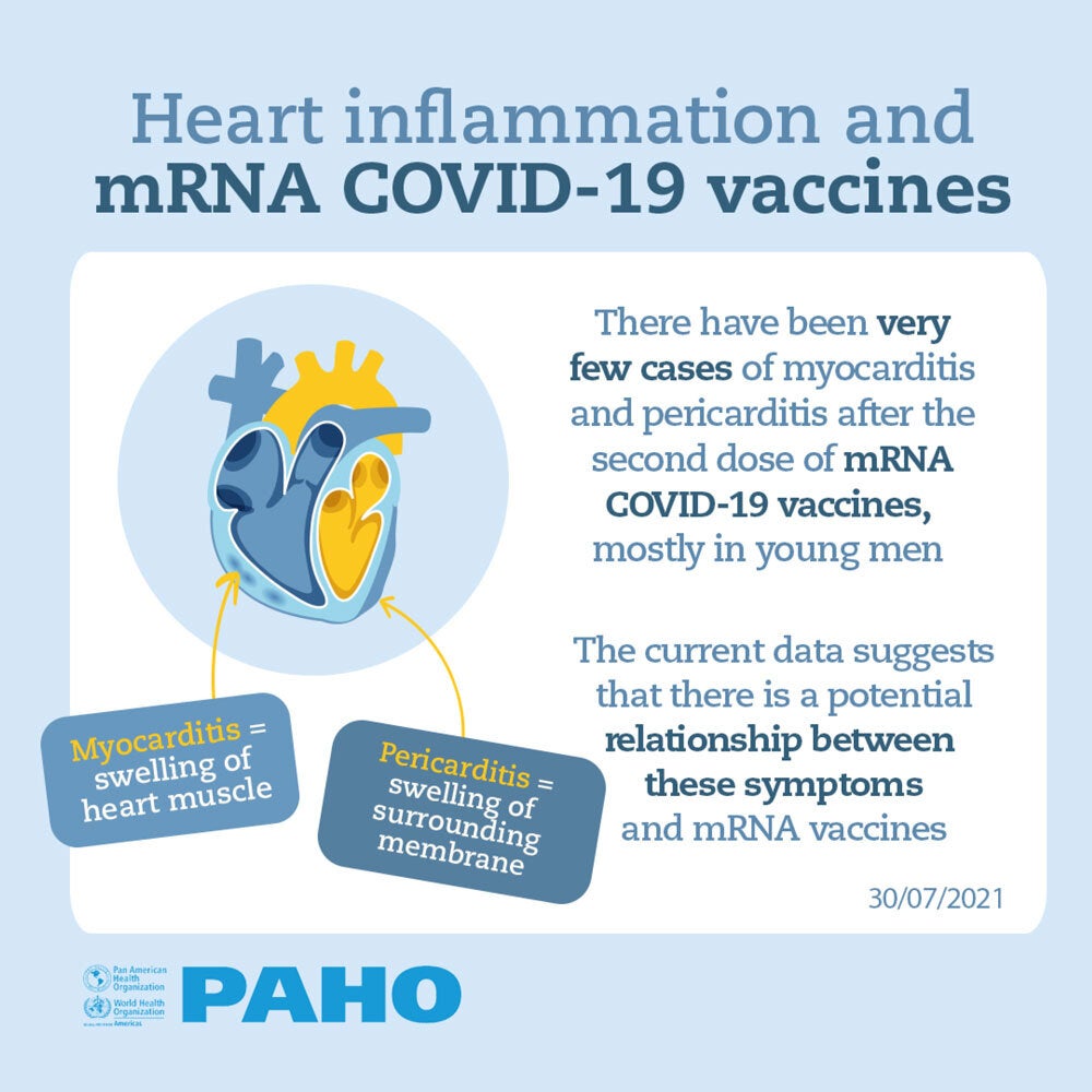 Heart inflammation and mRNA COVID-19 vaccines - Materials