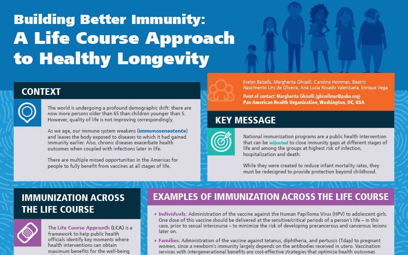 Building better immunity