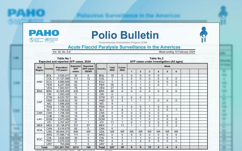 Polio Bulletin PAHO