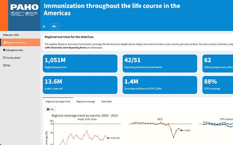 Immunization throughout the life course in the Americas