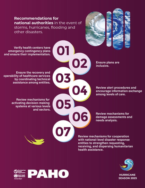 Recommendations for national authorities 