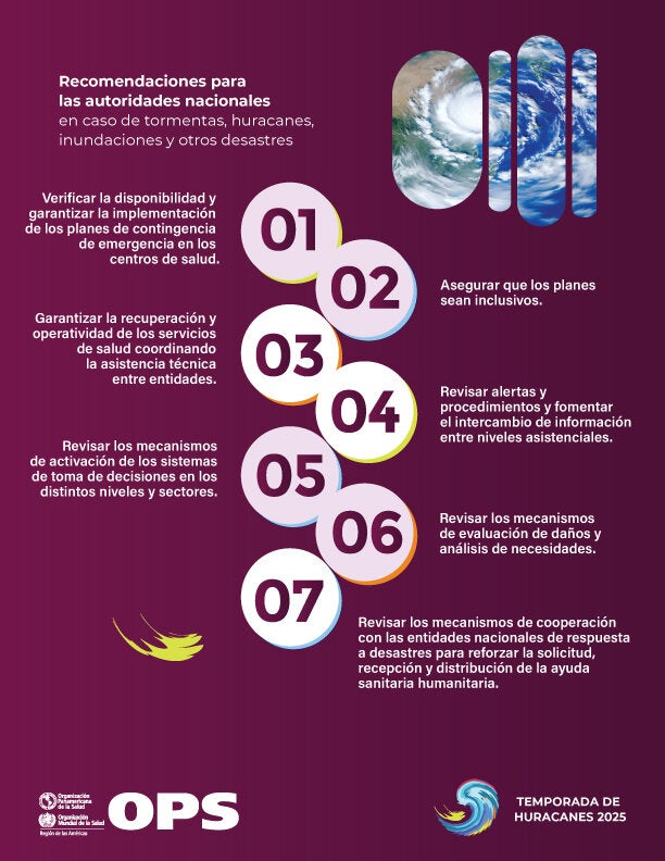 Recomendaciones para autoridades nacionales en caso de desastres. Verifica la disponibilidad de planes de contingencia inclusivos y garantiza su implementación. Coordina la asistencia técnica para garantizar la continuidad de la operatividad. Revisa alertas y procedimientos, fomentando intercambio de información entre niveles. Revisa los mecanismos de: activación de sistemas de toma de decisiones, de evaluación de daños y análisis de necesidades, y de cooperación entre entidades de respuesta a desastres.