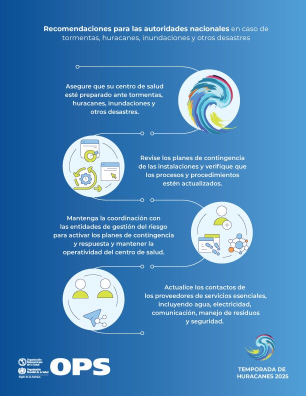 Recomendaciones para autoridades nacionales en caso de tormentas, huracanes, inundaciones y otros desastres