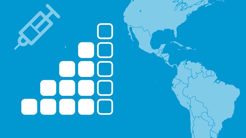 Immunization coverage dashboard