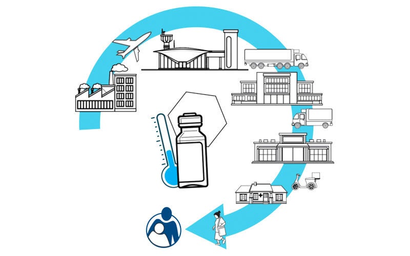 Cold chain process