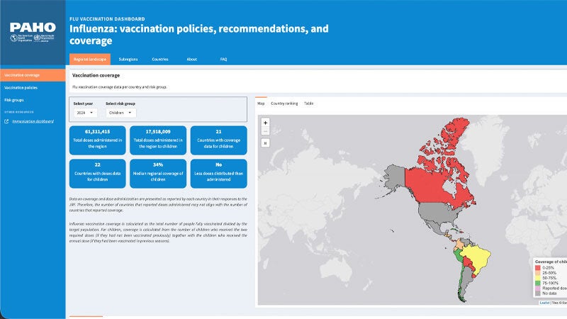 PAHO Flu vaccination dashboard