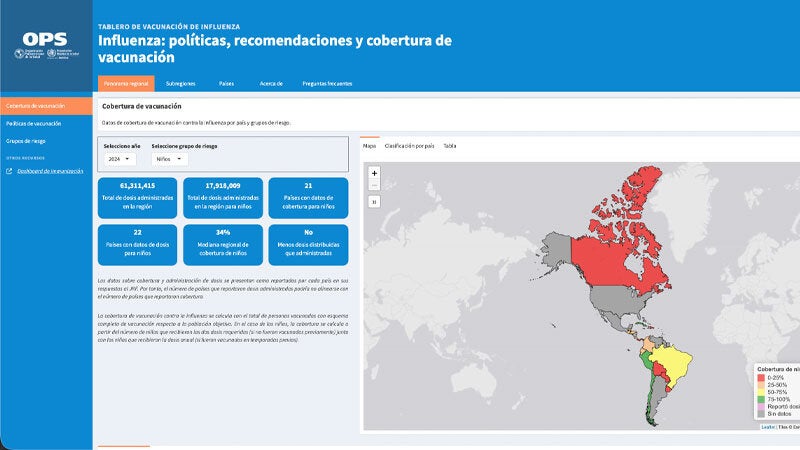 OPS Tablero de vacunación de influenza