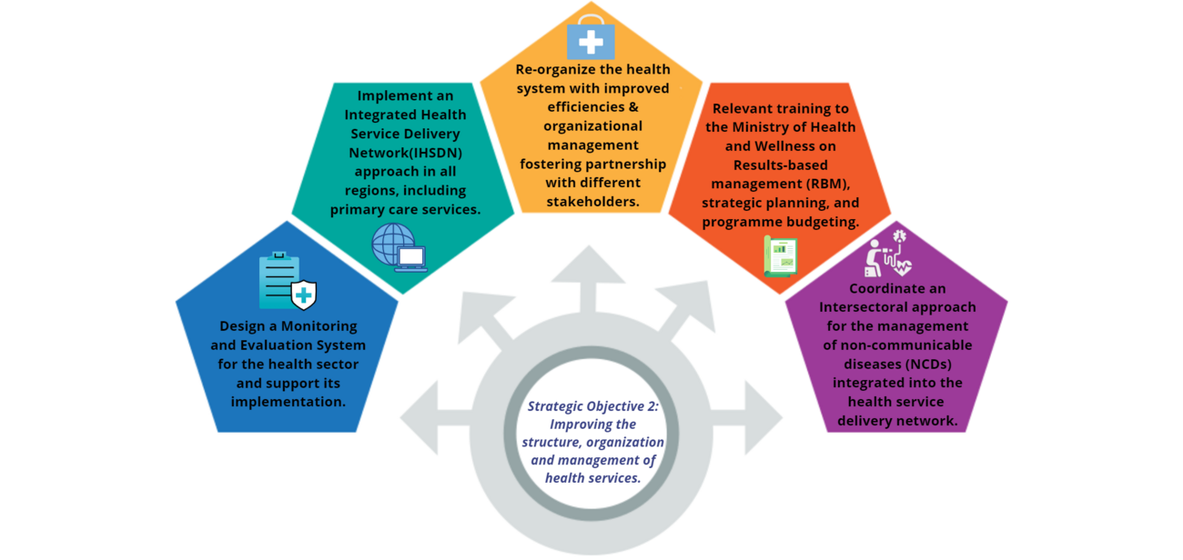 hss-component-points