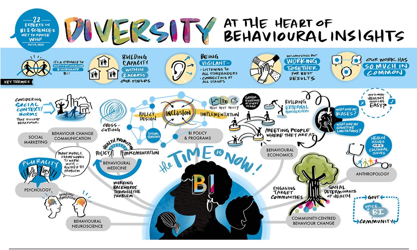 grupo consultivo oms comportamento
